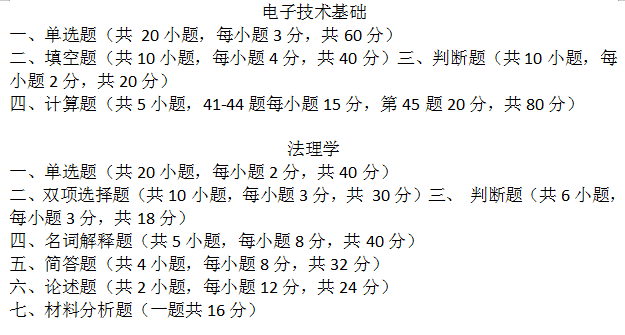 普通专升本公共课、专业综合课题型及试卷内容比例 普通专升本公共课、专业综合课题型及试卷内容比例