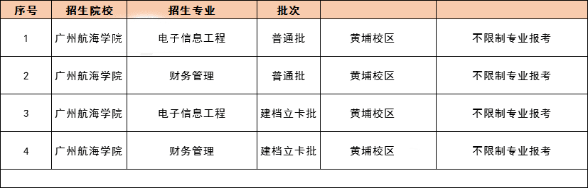 2021 年广东专插本，42 所院校教学地点及专业限制最全汇总！