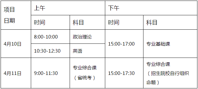 广东专升本多久可以考完 广东专升本多久可以考完