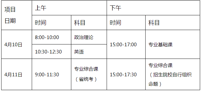 2022 年广东专升本考试时间 2022 年广东专升本考试时间