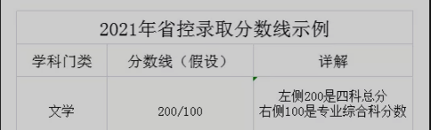 广东专升本志愿填报会影响录取率吗 广东专升本志愿填报会影响录取率吗