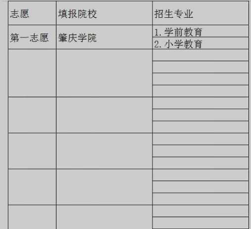 广东专升本志愿填报会影响录取率吗 广东专升本志愿填报会影响录取率吗