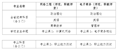 2020 年华南师范大学专插本学费是多少 2020 年华南师范大学专插本学费是多少