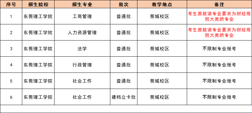 2021 年广东专插本，42 所院校教学地点及专业限制最全汇总！