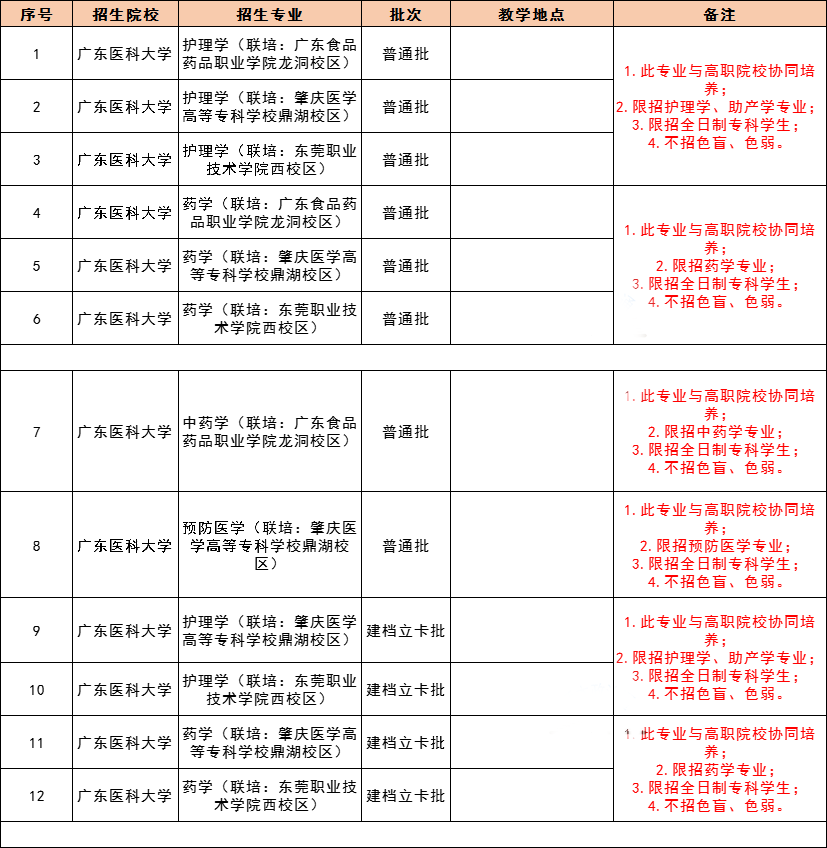 2021 年广东专插本，42 所院校教学地点及专业限制最全汇总！