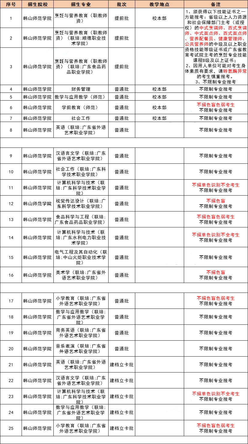 2021 年广东专插本，42 所院校教学地点及专业限制最全汇总！