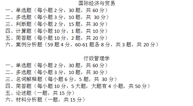 普通专升本公共课、专业综合课题型及试卷内容比例