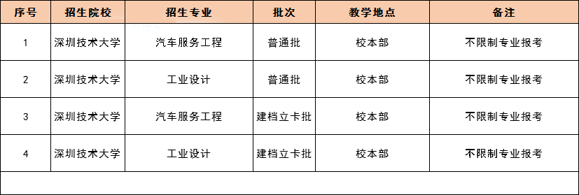 2021 年广东专插本，42 所院校教学地点及专业限制最全汇总！