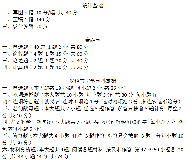 普通专升本公共课、专业综合课题型及试卷内容比例