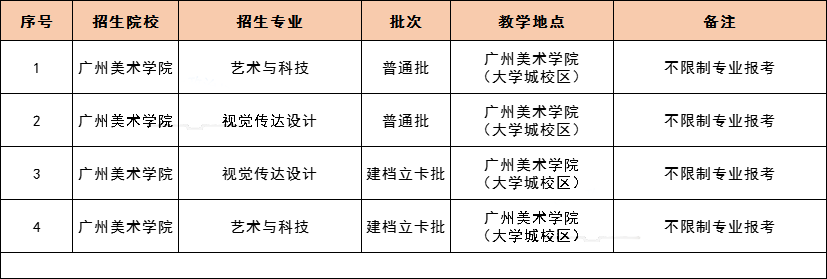 2021 年广东专插本，42 所院校教学地点及专业限制最全汇总！