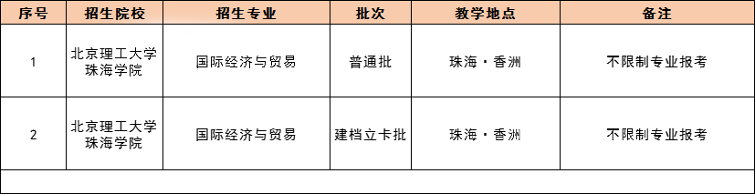 2021 年广东专插本，42 所院校教学地点及专业限制最全汇总！