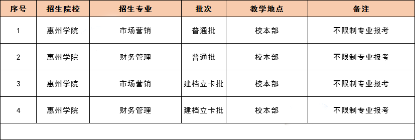2021 年广东专插本，42 所院校教学地点及专业限制最全汇总！