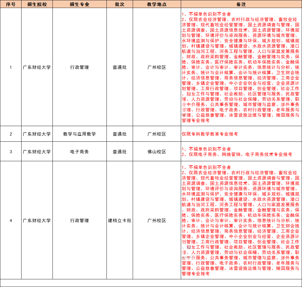 2021 年广东专插本，42 所院校教学地点及专业限制最全汇总！