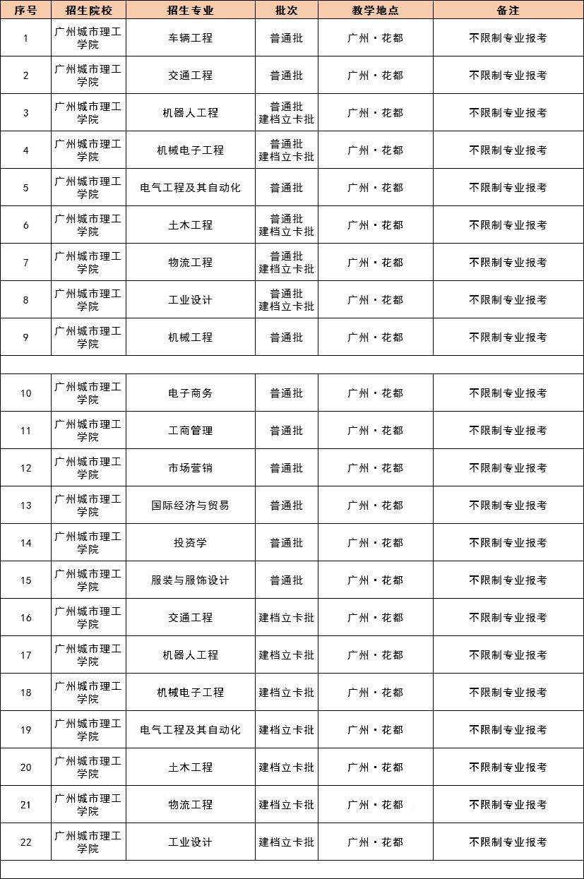 2021 年广东专插本，42 所院校教学地点及专业限制最全汇总！