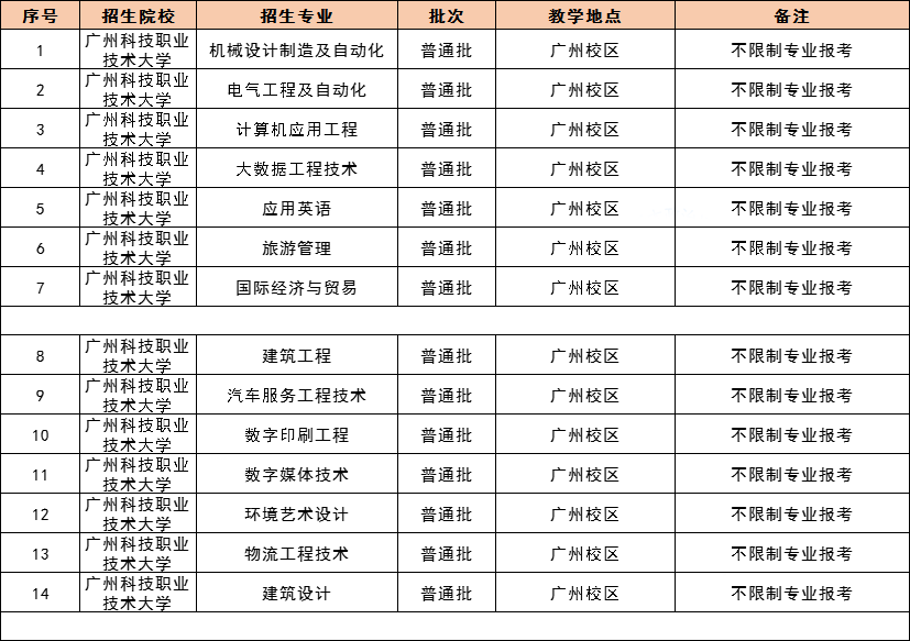 2021 年广东专插本，42 所院校教学地点及专业限制最全汇总！